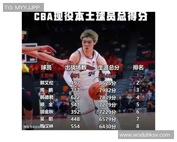 武汉篮球队荣登篮球配合排行榜第一名展现团队实力与默契